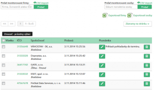 FinStat Monitoring